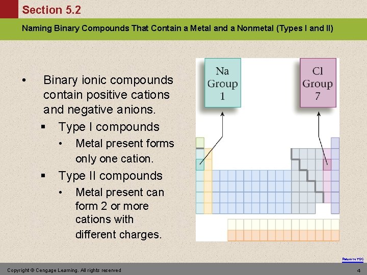 Section 5. 2 Naming Binary Compounds That Contain a Metal and a Nonmetal (Types