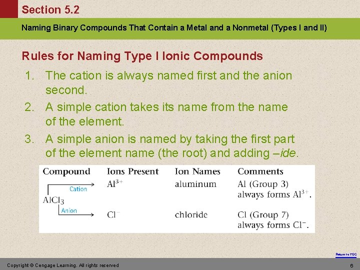 Section 5. 2 Naming Binary Compounds That Contain a Metal and a Nonmetal (Types