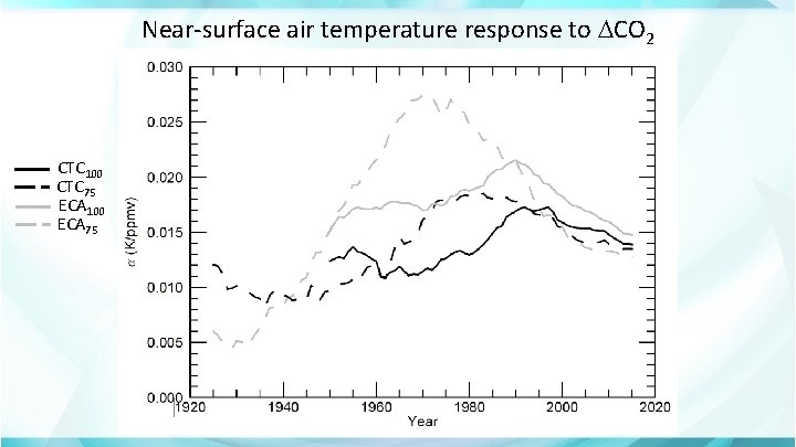 Near-surface air temperature response to CO 2 CTC 100 CTC 75 ECA 100 ECA
