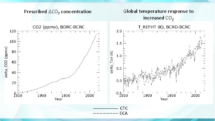 Prescribed CO 2 concentration Global temperature response to increased CO 2 CTC ECA 