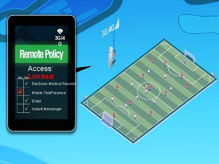 3 G/4 G Access: No Yes Limited Electronic Medical Records Mobile Tele. Presence Email