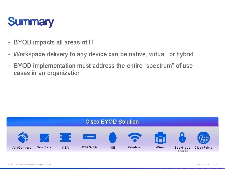  • BYOD impacts all areas of IT • Workspace delivery to any device