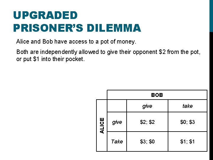 UPGRADED PRISONER’S DILEMMA Alice and Bob have access to a pot of money. Both