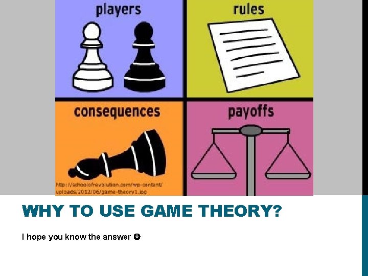 WHY TO USE GAME THEORY? I hope you know the answer 