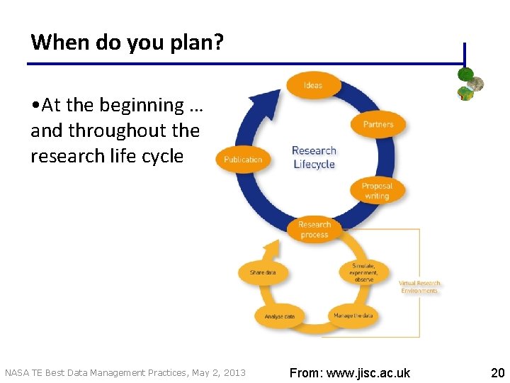 When do you plan? • At the beginning … and throughout the research life