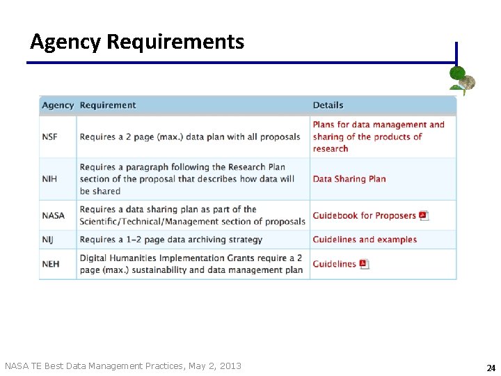 Agency Requirements NASA TE Best Data Management Practices, May 2, 2013 24 