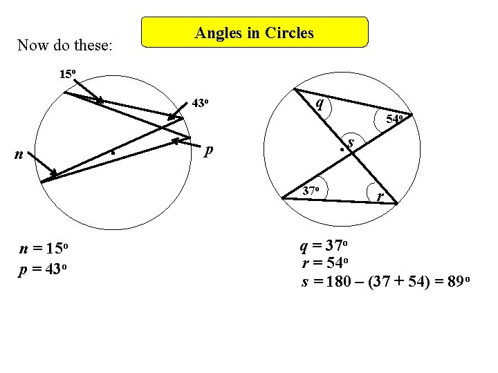 Now do these: Angles in Circles 15 o 43 o q 54 o n