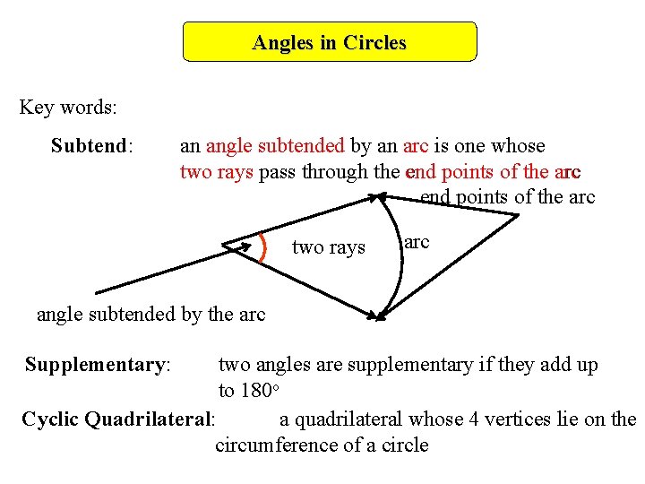 Angles in Circles Key words: Subtend: an angle subtended by an arc is one