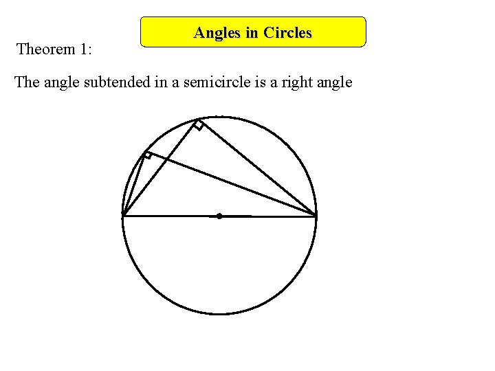 Theorem 1: Angles in Circles The angle subtended in a semicircle is a right