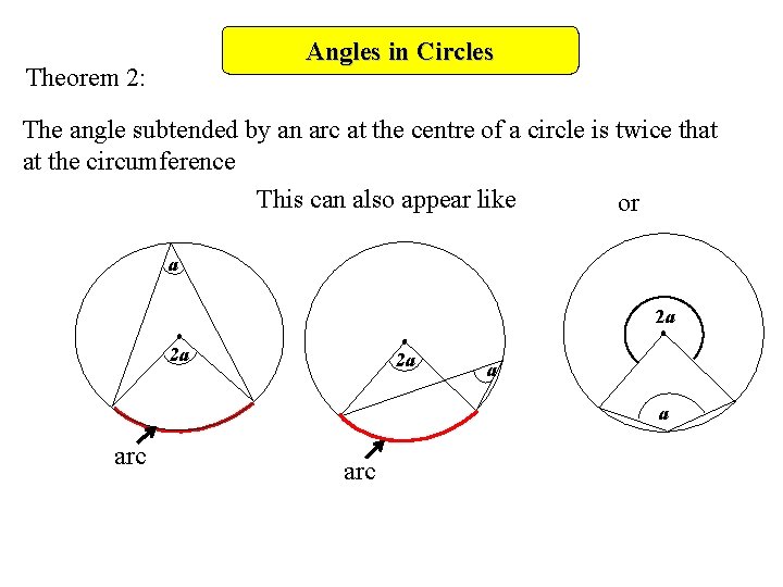 Angles in Circles Theorem 2: The angle subtended by an arc at the centre
