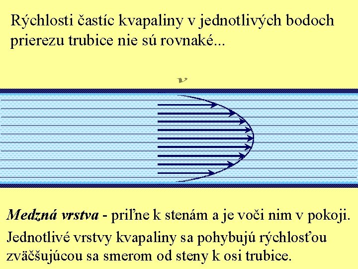 Rýchlosti častíc kvapaliny v jednotlivých bodoch prierezu trubice nie sú rovnaké. . . Medzná