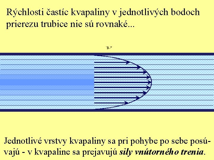 Rýchlosti častíc kvapaliny v jednotlivých bodoch prierezu trubice nie sú rovnaké. . . Jednotlivé