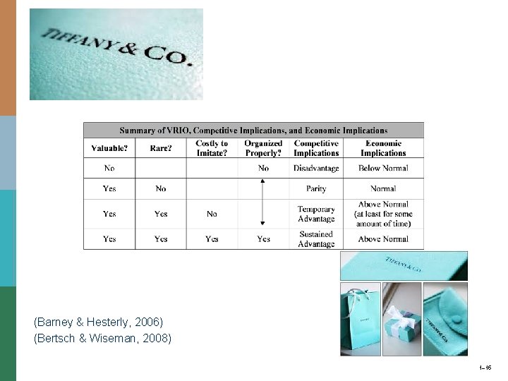 (Barney & Hesterly, 2006) (Bertsch & Wiseman, 2008) 1– 15 