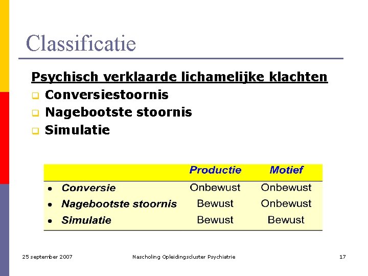 Classificatie Psychisch verklaarde lichamelijke klachten q Conversiestoornis q Nagebootste stoornis q Simulatie 25 september