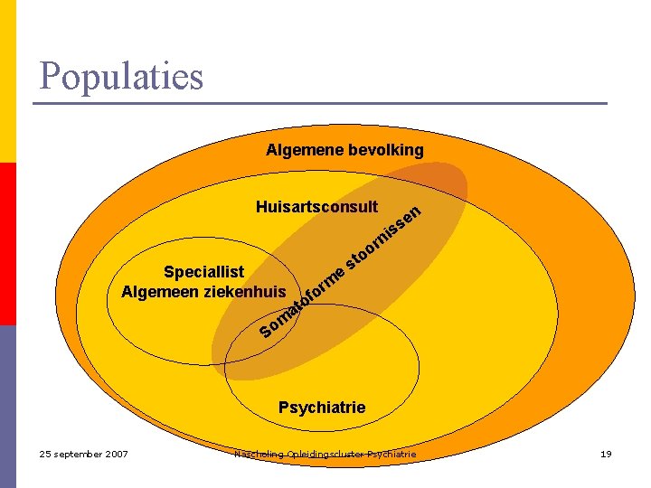 Populaties Algemene bevolking Huisartsconsult en s s ni r o Speciallist Algemeen ziekenhuis e