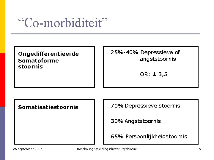 “Co-morbiditeit” Ongedifferentieerde Somatoforme stoornis 25%-40% Depressieve of angststoornis OR: ± 3, 5 Somatisatiestoornis 70%