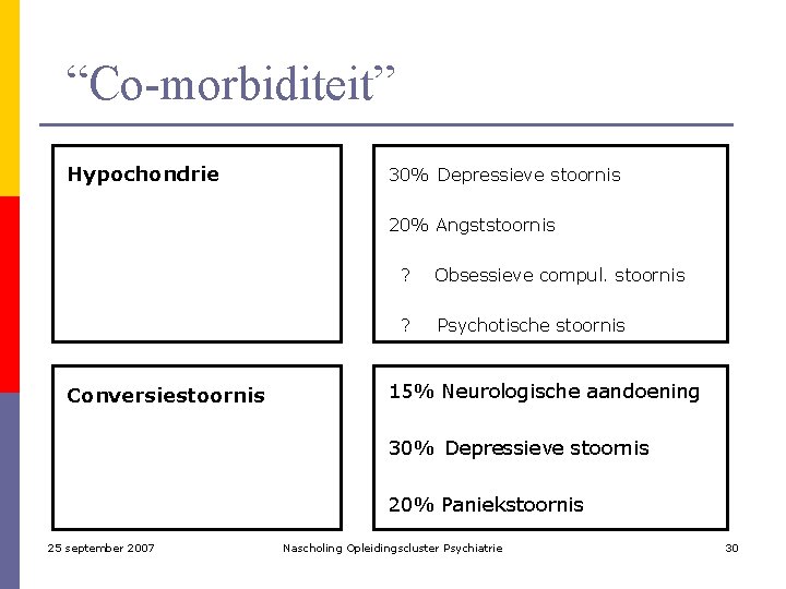 “Co-morbiditeit” Hypochondrie 30% Depressieve stoornis 20% Angststoornis Conversiestoornis ? Obsessieve compul. stoornis ? Psychotische