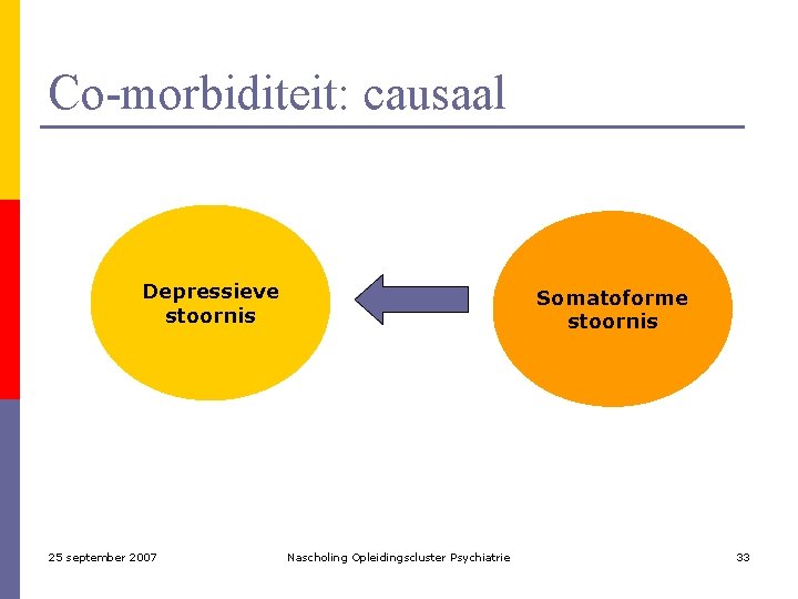 Co-morbiditeit: causaal Depressieve stoornis 25 september 2007 Somatoforme stoornis Nascholing Opleidingscluster Psychiatrie 33 