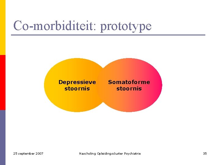 Co-morbiditeit: prototype Depressieve stoornis 25 september 2007 Somatoforme stoornis Nascholing Opleidingscluster Psychiatrie 35 
