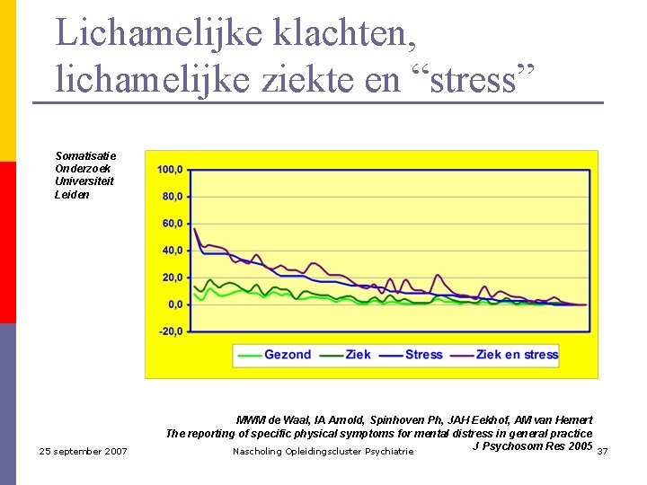 Lichamelijke klachten, lichamelijke ziekte en “stress” Somatisatie Onderzoek Universiteit Leiden 25 september 2007 MWM