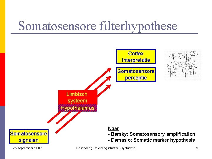 Somatosensore filterhypothese Cortex Interpretatie Somatosensore perceptie Limbisch systeem Hypothalamus Somatosensore signalen 25 september 2007