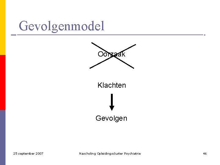 Gevolgenmodel Oorzaak Klachten Gevolgen 25 september 2007 Nascholing Opleidingscluster Psychiatrie 46 