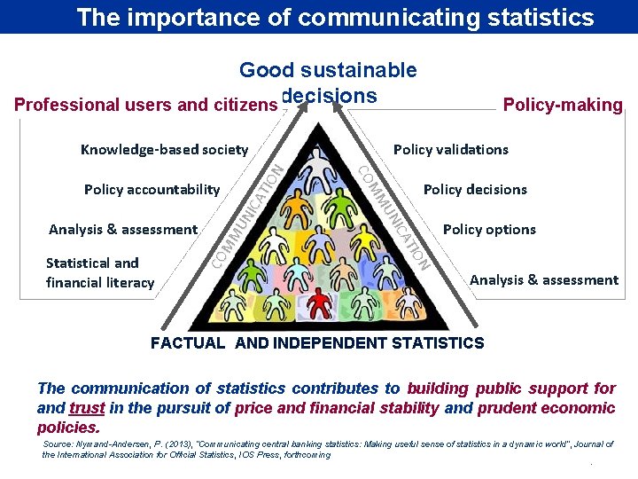 Rubric The importance of communicating statistics Good sustainable Professional users and citizens decisions Policy