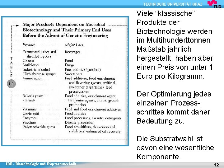 Viele “klassische” Produkte der Biotechnologie werden im Multihunderttonnen Maßstab jährlich hergestellt, haben aber einen