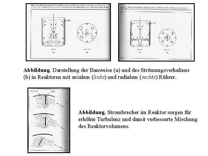 Abbildung. Darstellung der Bauweise (a) und des Strömungsverhaltens (b) in Reaktoren mit axialem (links)