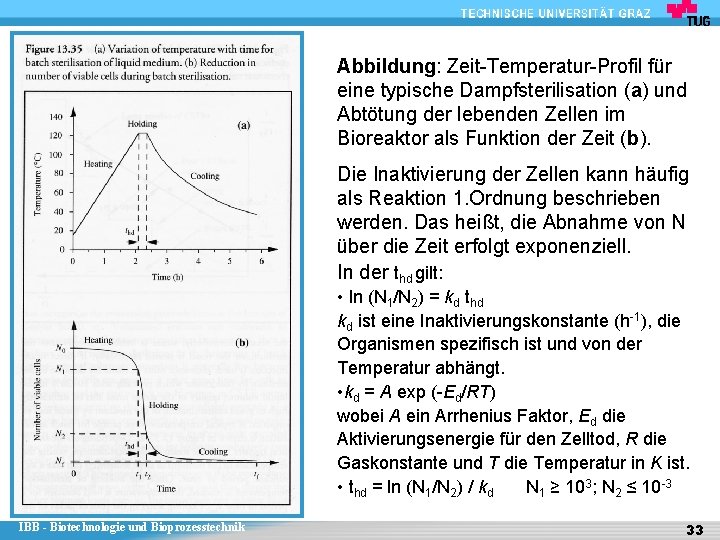 Abbildung: Zeit-Temperatur-Profil für eine typische Dampfsterilisation (a) und Abtötung der lebenden Zellen im Bioreaktor