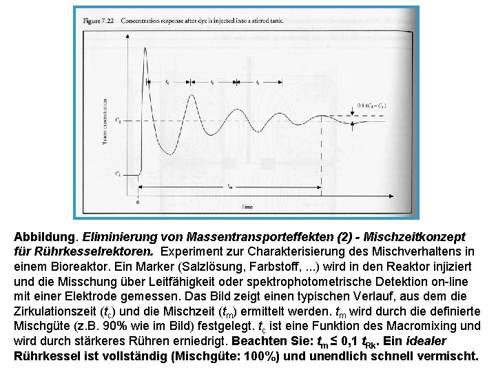 Abbildung. Eliminierung von Massentransporteffekten (2) - Mischzeitkonzept für Rührkesselrektoren. Experiment zur Charakterisierung des Mischverhaltens