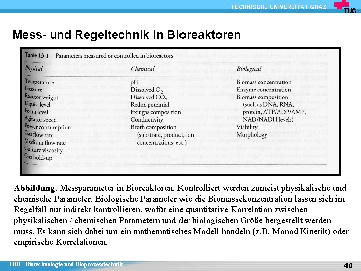 Mess- und Regeltechnik in Bioreaktoren Abbildung. Messparameter in Bioreaktoren. Kontrolliert werden zumeist physikalische und