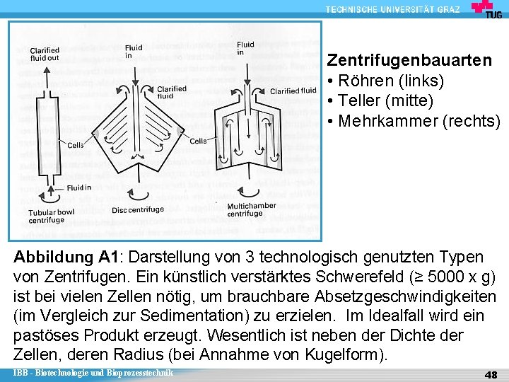 Zentrifugenbauarten • Röhren (links) • Teller (mitte) • Mehrkammer (rechts) Abbildung A 1: Darstellung