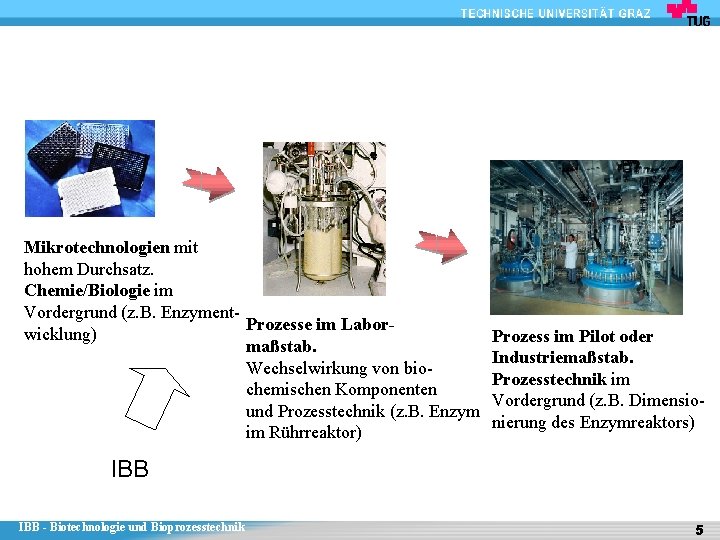 Mikrotechnologien mit hohem Durchsatz. Chemie/Biologie im Vordergrund (z. B. Enzyment. Prozesse im Laborwicklung) maßstab.