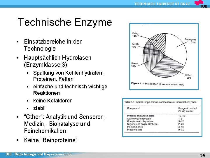 Technische Enzyme § Einsatzbereiche in der Technologie § Hauptsächlich Hydrolasen (Enzymklasse 3) § Spaltung