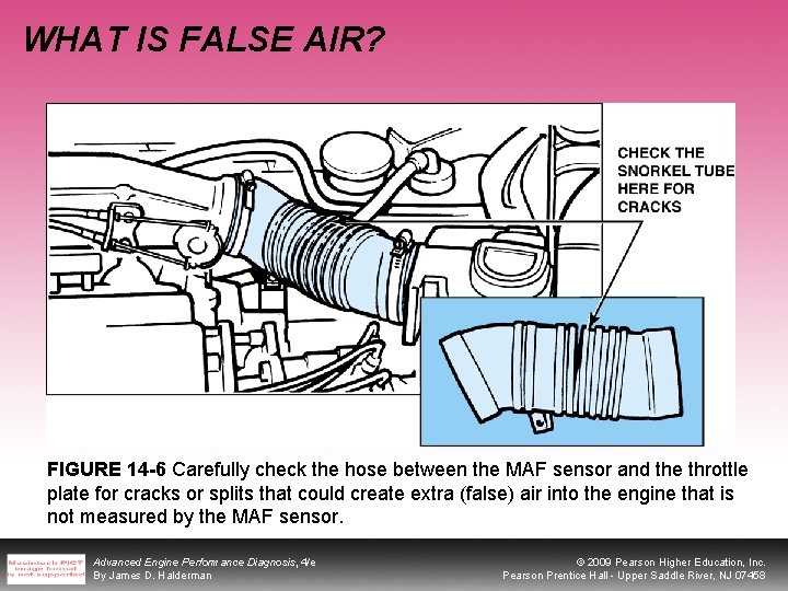 WHAT IS FALSE AIR? FIGURE 14 -6 Carefully check the hose between the MAF