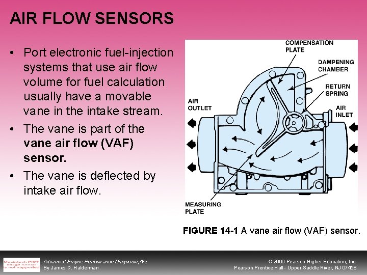 AIR FLOW SENSORS • Port electronic fuel-injection systems that use air flow volume for