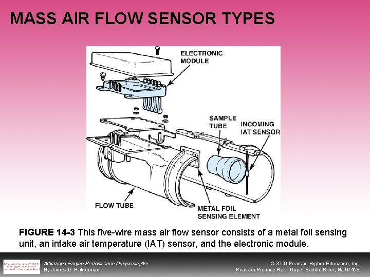 MASS AIR FLOW SENSOR TYPES FIGURE 14 -3 This five-wire mass air flow sensor