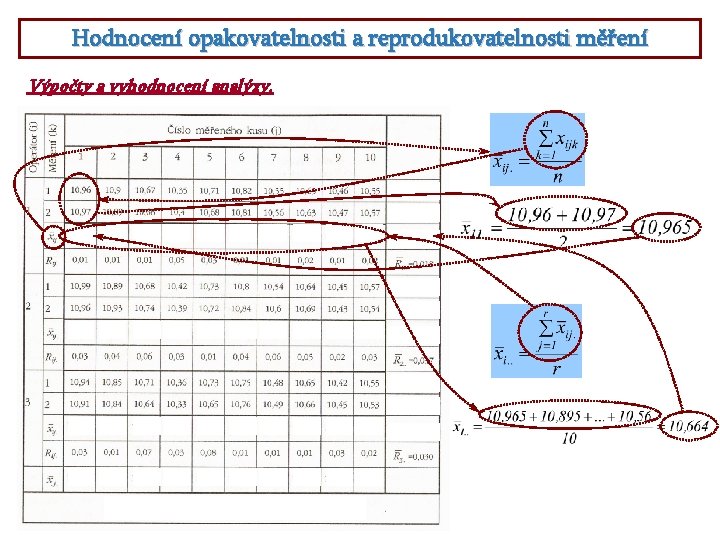 Hodnocení opakovatelnosti a reprodukovatelnosti měření Výpočty a vyhodnocení analýzy. 