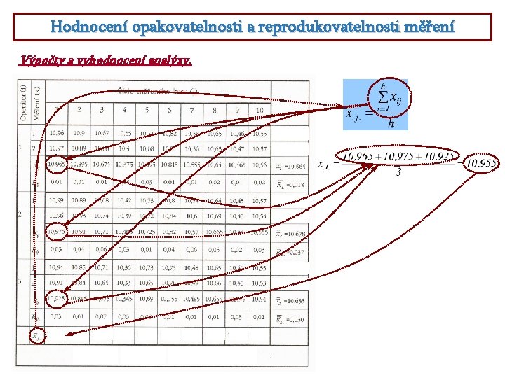 Hodnocení opakovatelnosti a reprodukovatelnosti měření Výpočty a vyhodnocení analýzy. 
