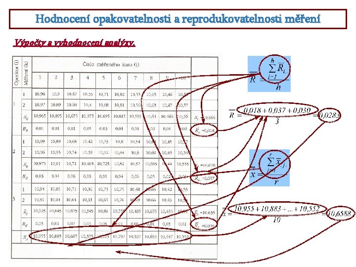 Hodnocení opakovatelnosti a reprodukovatelnosti měření Výpočty a vyhodnocení analýzy. 