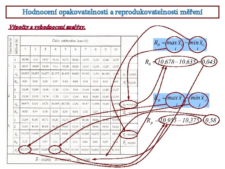 Hodnocení opakovatelnosti a reprodukovatelnosti měření Výpočty a vyhodnocení analýzy. 