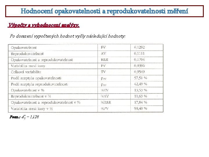 Hodnocení opakovatelnosti a reprodukovatelnosti měření Výpočty a vyhodnocení analýzy. Po dosazení vypočtených hodnot vyšly