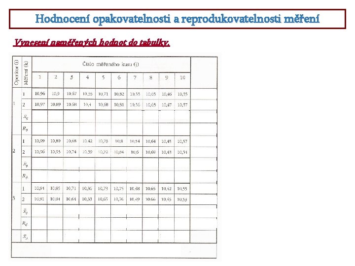 Hodnocení opakovatelnosti a reprodukovatelnosti měření Vynesení naměřených hodnot do tabulky. 