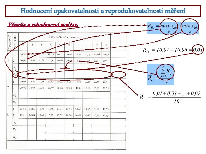 Hodnocení opakovatelnosti a reprodukovatelnosti měření Výpočty a vyhodnocení analýzy. 