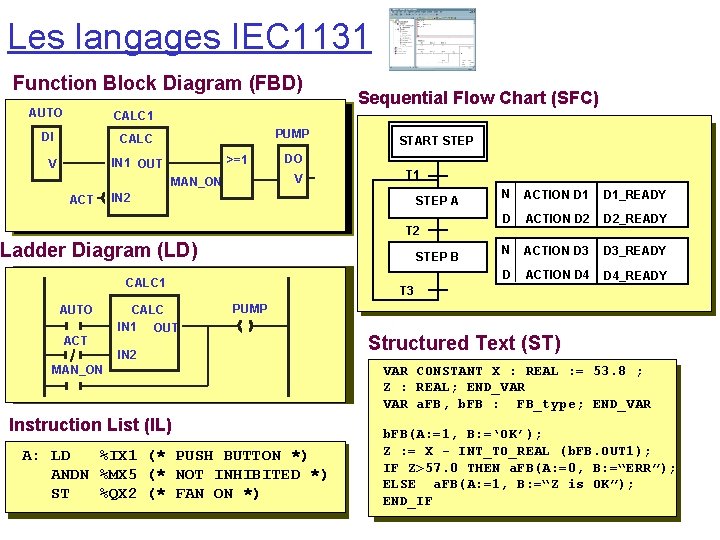 Les langages IEC 1131 Function Block Diagram (FBD) AUTO CALC 1 DI CALC PUMP Les langages IEC 1131 Function Block Diagram (FBD) AUTO CALC 1 DI CALC PUMP