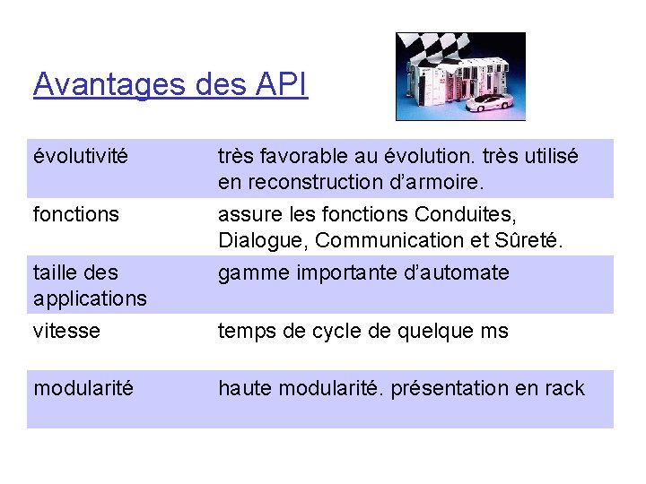 Avantages des API évolutivité très favorable au évolution. très utilisé en reconstruction d’armoire. fonctions Avantages des API évolutivité très favorable au évolution. très utilisé en reconstruction d’armoire. fonctions