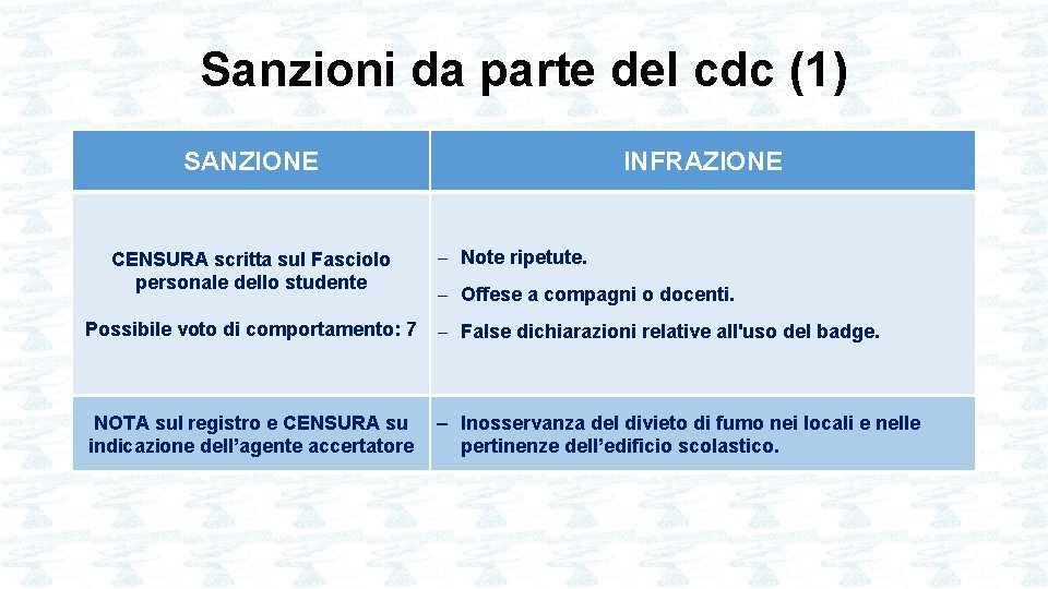 Sanzioni da parte del cdc (1) SANZIONE CENSURA scritta sul Fasciolo personale dello studente