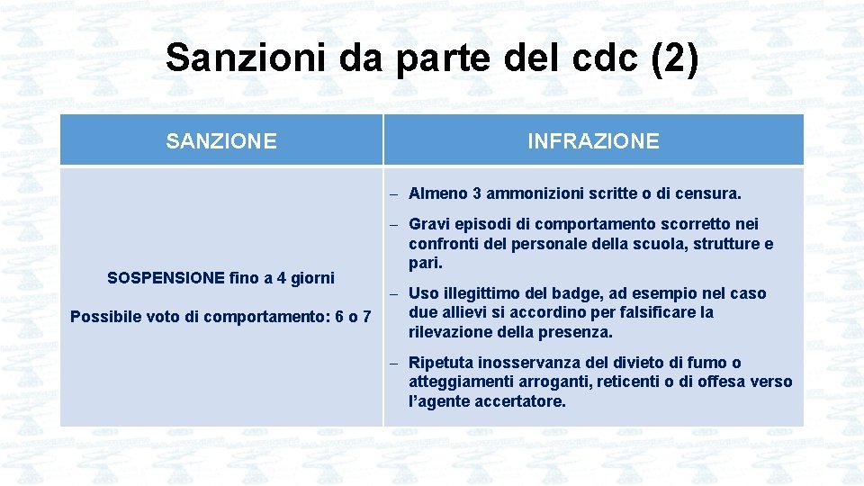 Sanzioni da parte del cdc (2) SANZIONE INFRAZIONE Almeno 3 ammonizioni scritte o di