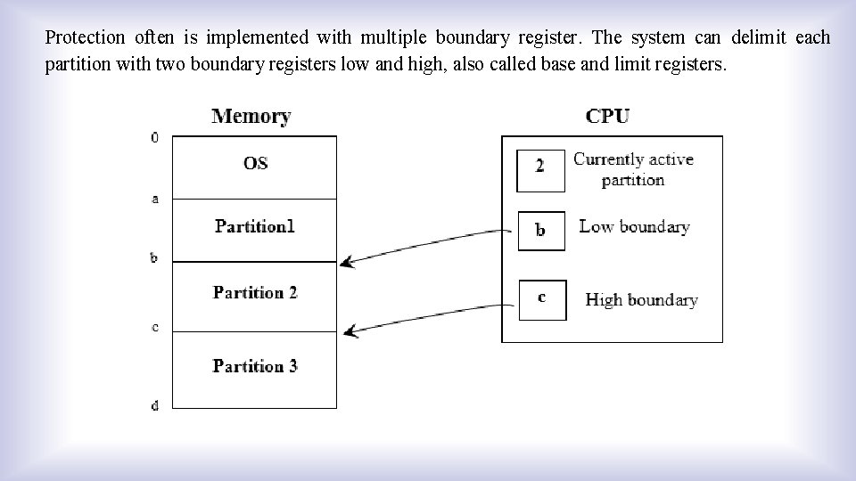 Protection often is implemented with multiple boundary register. The system can delimit each partition